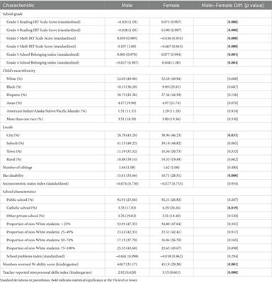 Reciprocal longitudinal effects between sense of school belonging and academic achievement: quasi-experimental estimates using United States primary school data